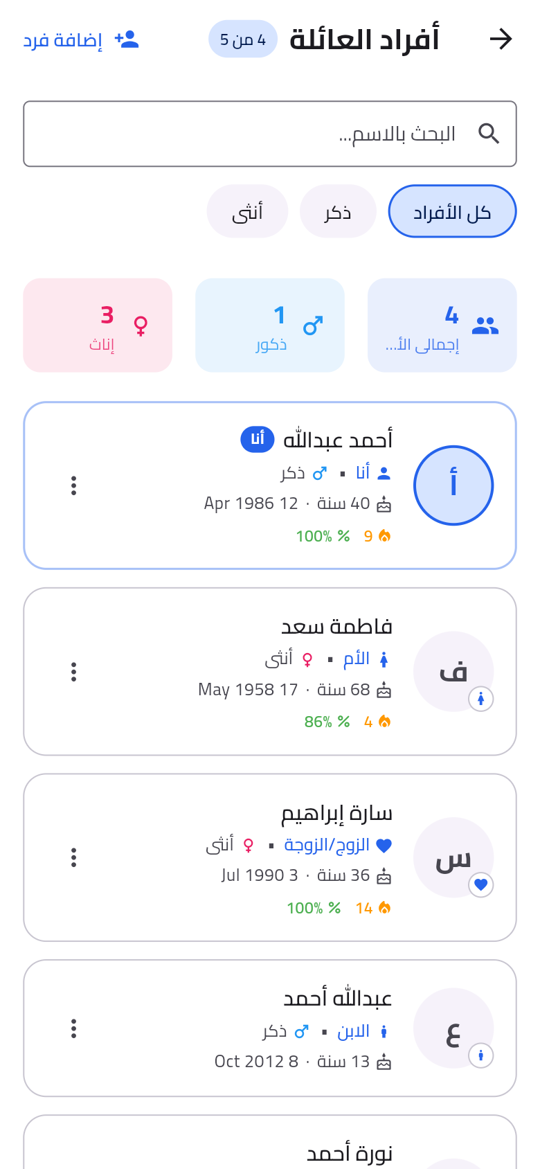 شاشة أفراد العائلة مع نسبة الالتزام لكل فرد
